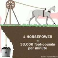 Horsepower (HP) - Daya Kuda - Pferderstaerke (PS)